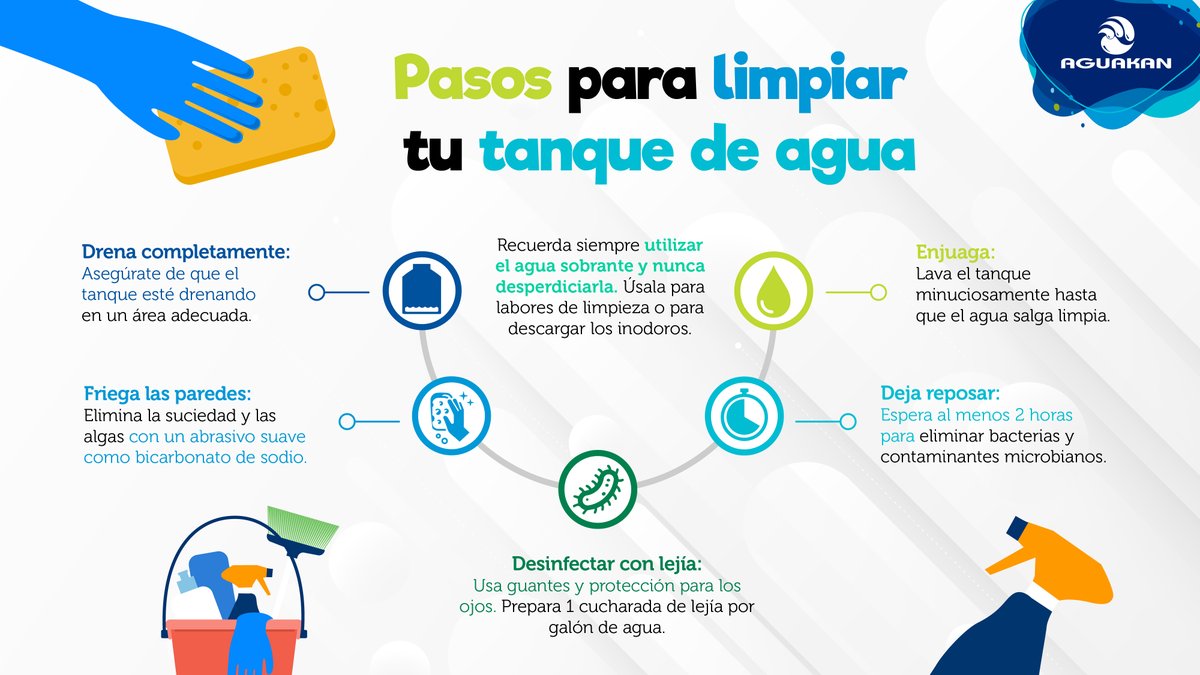 Tener un tinaco limpio y en buen estado puede marcar la diferencia en temporada de huracanes o ante cualquier afectación.
Conoce cómo limpiarlo paso a paso aquí⬇️
#CuidemosElAgua #TemporadaDeHuracanes #Aguakan