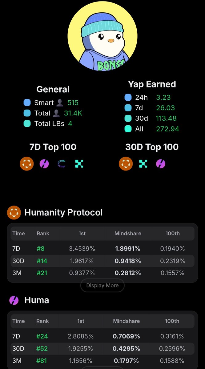 Emmark💫🔺 (@emmarkgadgets) on Twitter photo Gm, Starting the week off with a Banger 🔥
Currently top 15 <a href="/Humanityprot/">Humanity Protocol 「 🖐️ ✦ 🇺🇳 」</a>
Their $100k summer bonus is just 3 days left and their use of palm scans directly addresses Sybil attacks for a truly bot-free Web3.
Top 55 <a href="/humafinance/">Huma Finance 🟣</a>
$Huma is taking customers from ripple and Gm, Starting the week off with a Banger 🔥
Currently top 15 <a href="/Humanityprot/">Humanity Protocol 「 🖐️ ✦ 🇺🇳 」</a>
Their $100k summer bonus is just 3 days left and their use of palm scans directly addresses Sybil attacks for a truly bot-free Web3.
Top 55 <a href="/humafinance/">Huma Finance 🟣</a>
$Huma is taking customers from ripple and