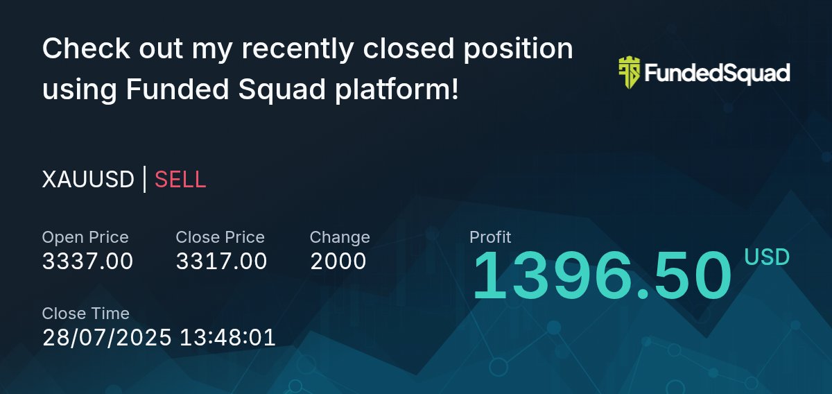 Adam_Aabaad's tweet image. 200 Pips on Gold #XAUUSD Sell. @fundedsquad phase 1 almost clear. Two more profitable days to go.