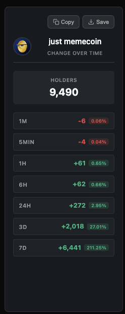 Memecoin <a href="/thememecoincult/">Memecoin</a> still adding holders as price ranges: up 27% holders in just the past 3 days