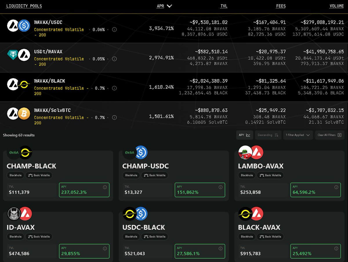 0xThaDream's tweet image. If you're into memecoin trading
Pivot to yield farming 🔺
@BlackholeDex / @yieldyak_