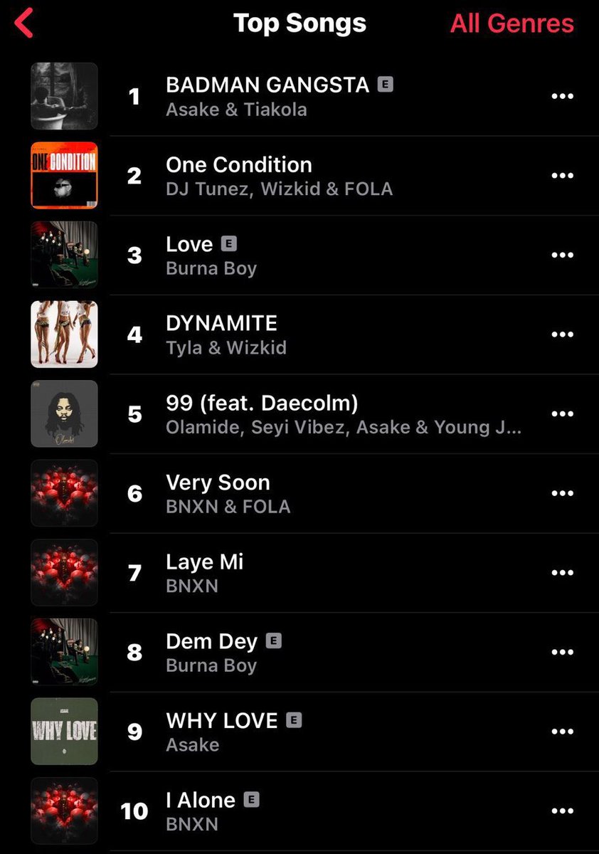 Asake_warrior's tweet image. 📈 @asakemusik currently charts 3 songs in the Top 10 of NG 🇳🇬 Apple Music Chart 🏆