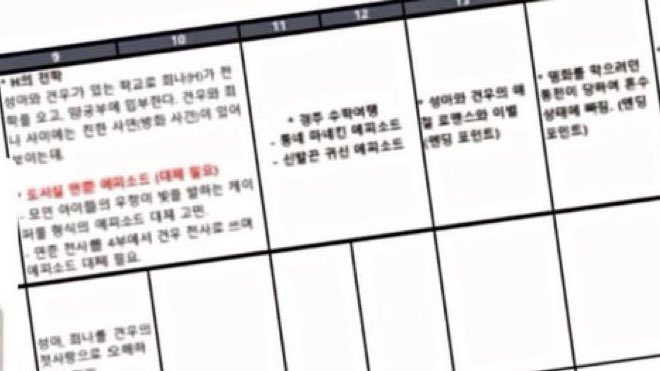 ondns_'s tweet image. 견선이 16부작이었으면
희나가 화목고로 전학을 와서
견우희나 서사가 더 자세하게 풀렸을거고
광주 수학여행 에피가 생겼을텐데
12부작 이슈로 날아가 버렸고
동천장군님이 돌아가시는 게 아니라
혼수상태에 빠지는 거라 나중에 깨어나셨겠지
…….
다시말할게12부작으로하겠다고한사람누구야 나와