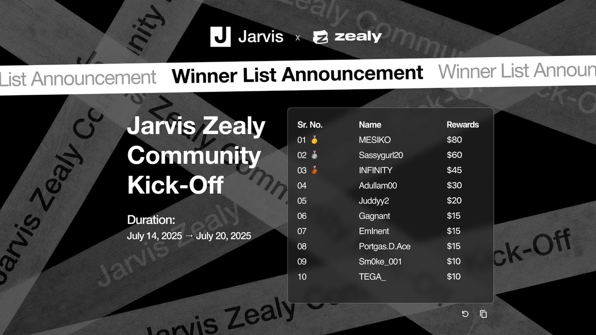 Our first <a href="/zealy_io/">Zealy</a> sprint is officially wrapped up!
Congrats to all our winners 🏆

Rewards will be distributed within 24-48 hours

AI agents are just getting started, and so are we
This is only the beginning

Stay tuned for the next Zealy sprint coming soon 👀