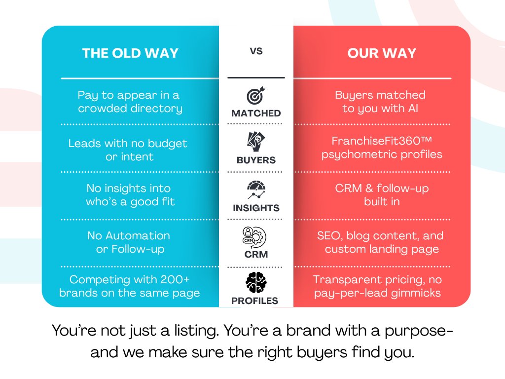 jefferydhughes's tweet image. Franchisors: Tired of paying for leads that go nowhere?
We’re not just another franchise directory—we’re building the future of franchise matchmaking.
🔥 AI-matched leads
📊 Fit Score™ insights
📈 CRM + automation built in
#FranchiseSales #Franchising #LeadGen