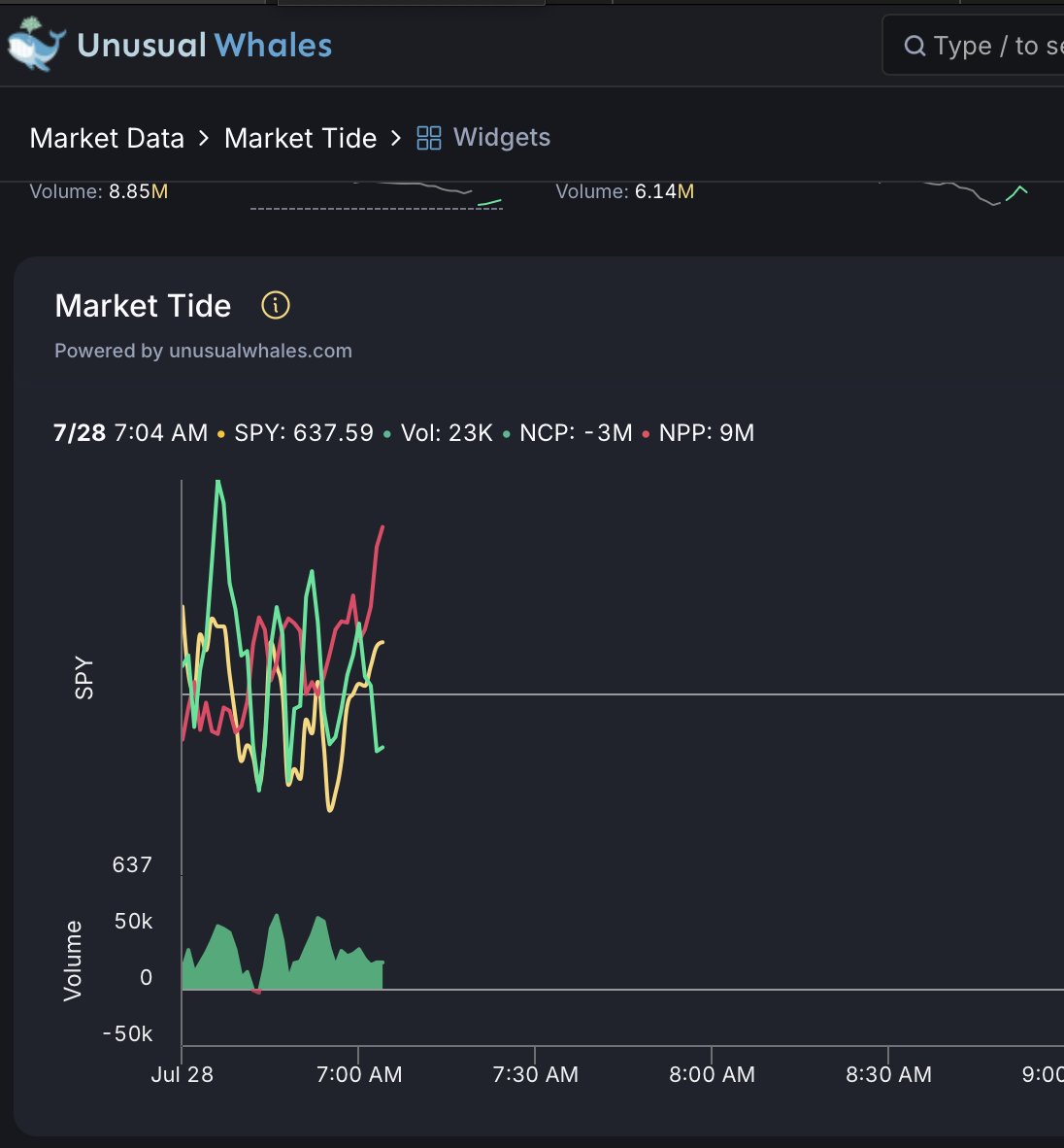 Limitlesss1's tweet image. Watching $SPY as Trump speaks 🗣️
Flow is mixed — . No clear bias yet. Staying patient and letting the tape play out 📊
Keep Track on Unusual Whales:unusualwhales.com/flow/overview