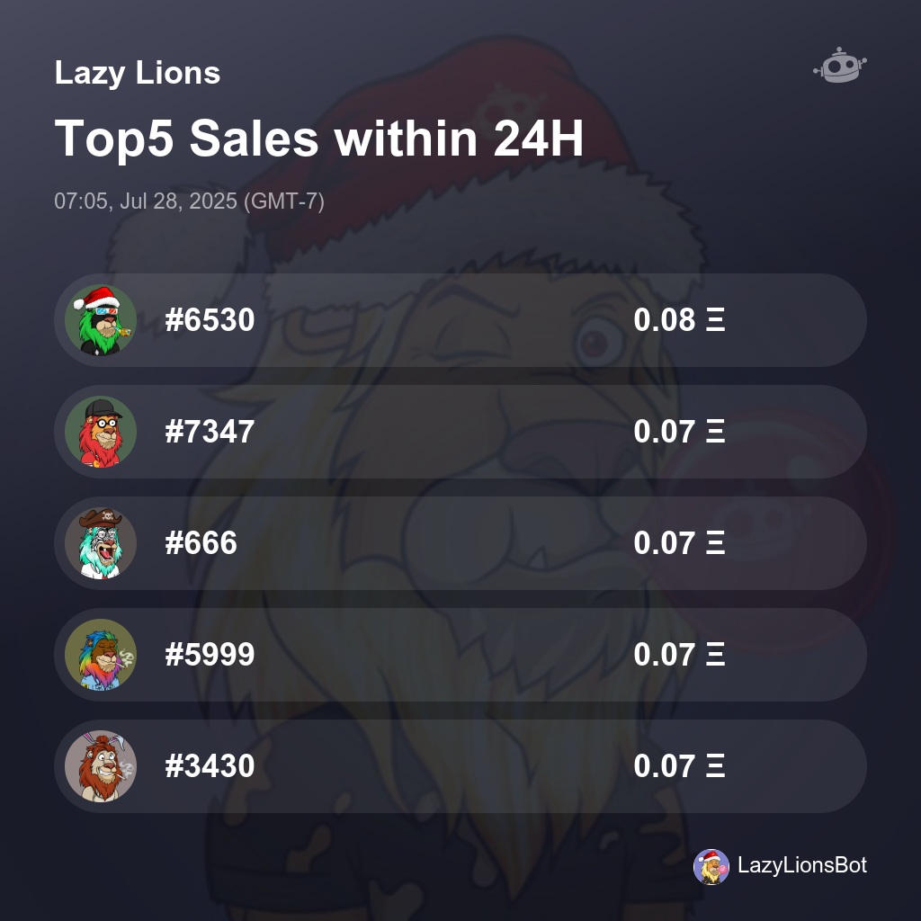 LazyLionsBot's tweet image. Lazy Lions Top5 Sales within 24H [ 07:05, Jul 28, 2025 (GMT-7) ] #LazyLions #ROAR