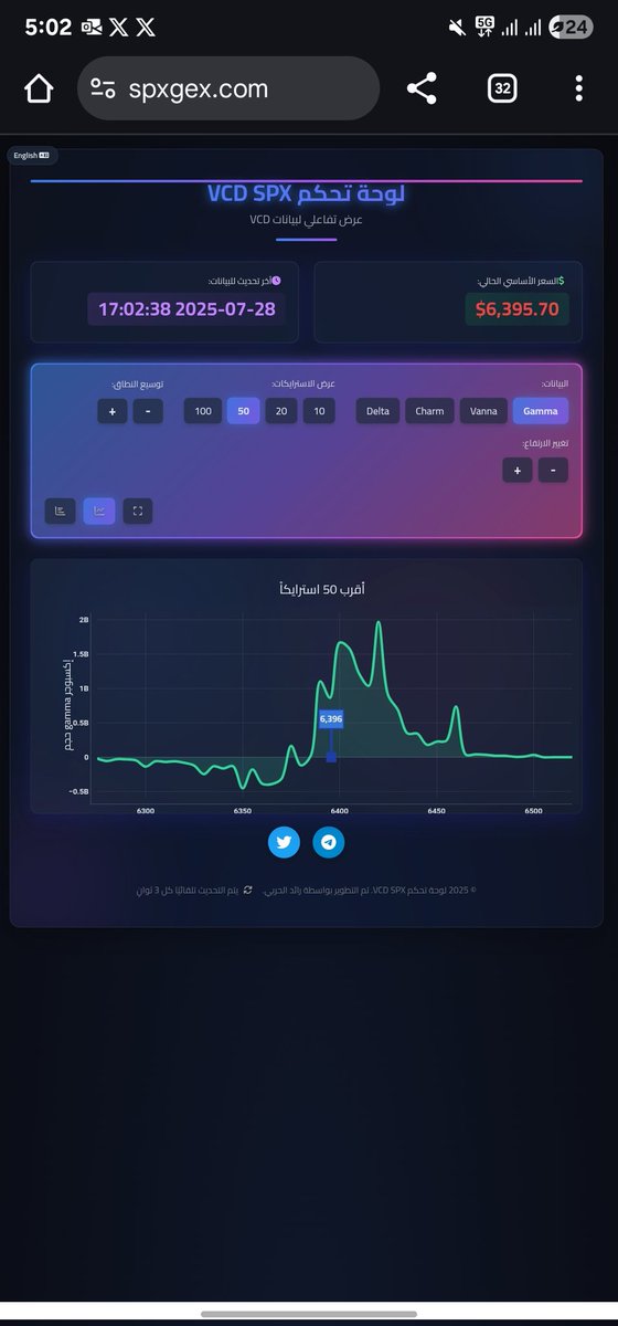 لا يفوتكم التحديث الجديد على الموقع، تم اضافة باقي اليونانيات
الشارما والفانا والدلتا
واللي الكل يحبه القاما
👇👇👇
spxgex.com

#SPX
$SPX