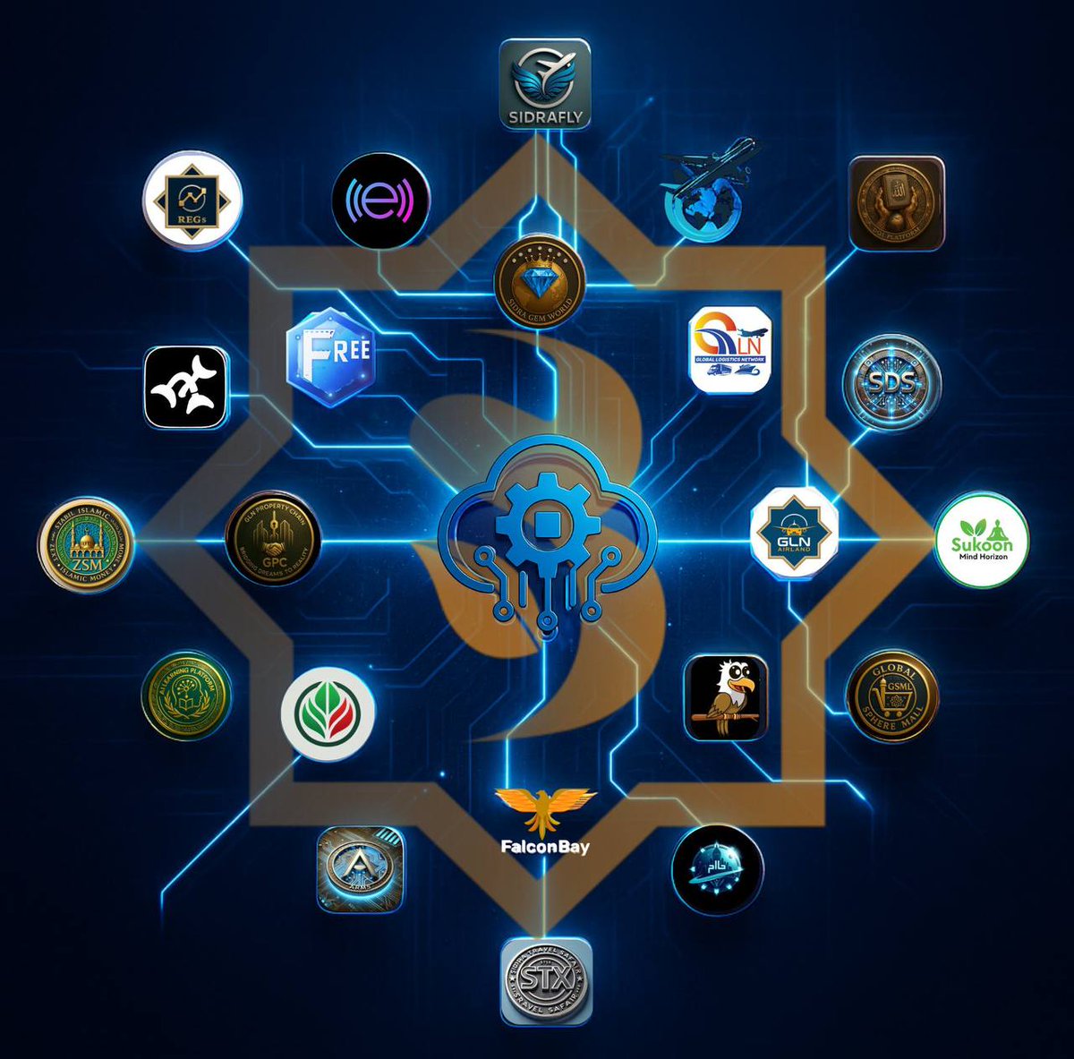 🌐 BASE CLOUD – Powering the Future of Halal Digital Innovation ☁️

Today marks another milestone in ethical tech evolution!
Base Cloud, powered by SidraChain, is more than just a cloud service — it's a secure launchpad for startups, a decentralized infrastructure for dApps, and