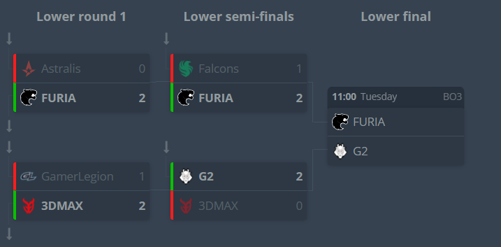 brasilstormCS's tweet image. PELOS PLAYOFFS DE COLOGNE!