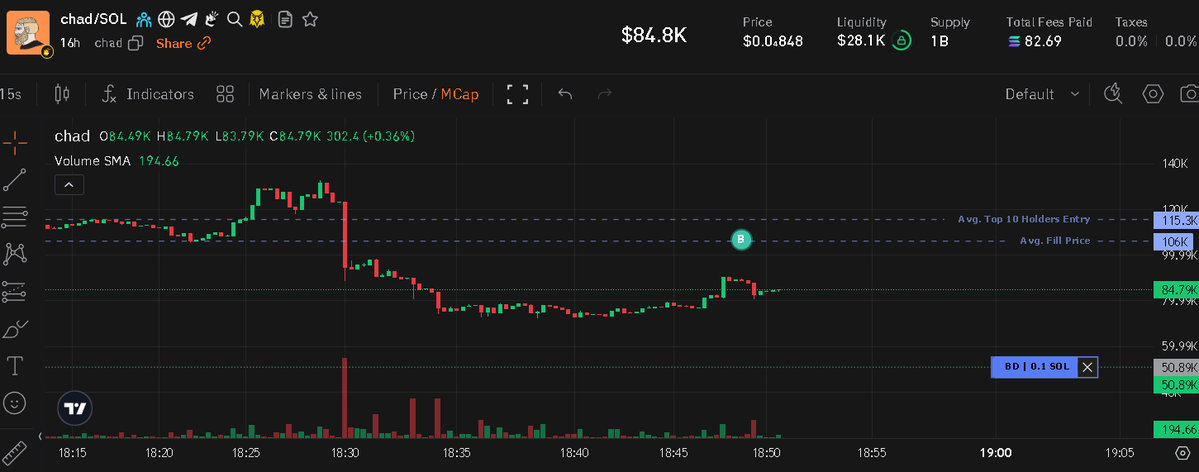chemixskrix's tweet image. aped more chad coin
$chad
5MCmtRLVdfk3yWD3wFo7c7UbHgqGzSmP39YD7ka8bonk