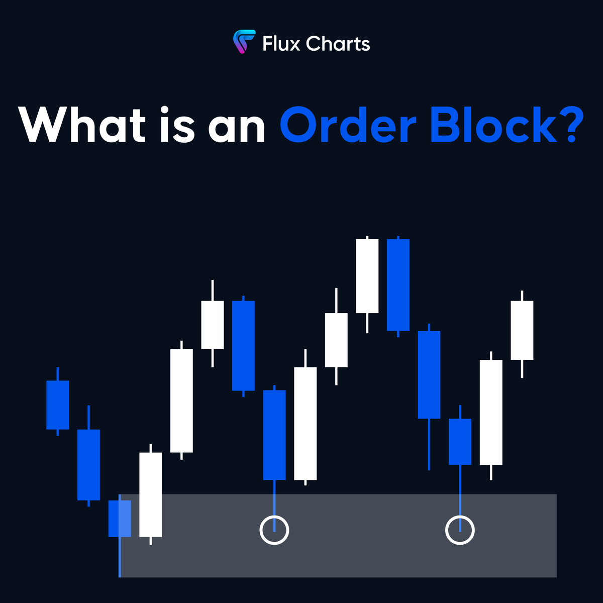FluxCharts's tweet photo. Order Blocks will give you perfect entries.

If you can spot them, you'll know exactly where the market will reverse.

Let's dive in... (A thread)🧵 https://t.co/CH0YJXxBW8