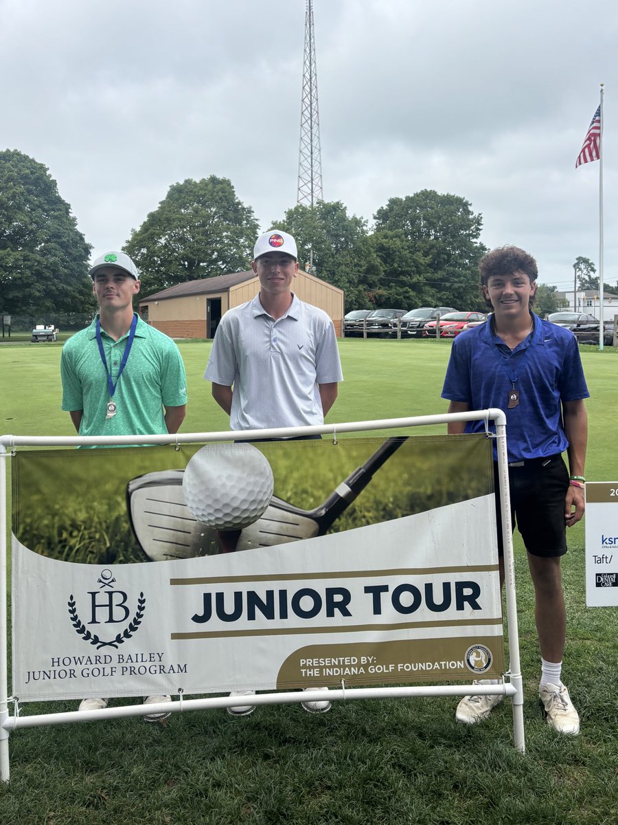 Thank you to Crestview for hosting today’s Junior Tour Event. Congratulations to our winners. ⛳️

Boys 16-19
T1- Jude Kaufman- 74 (won playoff)
T1- Hayden Chalfant- 74 (scorecard backup)
T1- Cohen West- 74
