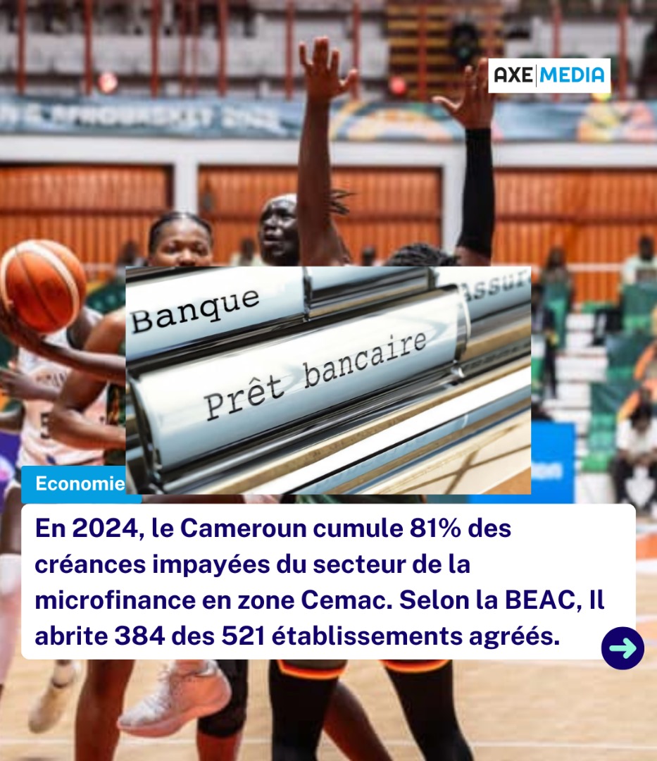 axemedia2023's tweet image. 🔍En 2024, la BEAC révèle que le Cameroun porte à lui seul 81% des créances en souffrance du secteur de la microfinance dans la Cemac.
📊Cette situation s’explique par le poids du Cameroun dans le secteur, avec 384 établissements de microfinance sur 521 dans toute la zone.…