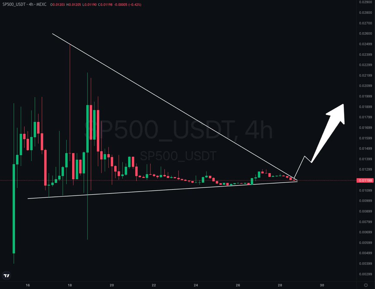 🚨 BREAKING: "Preparati al Grande Breakout del SP500: Investi Ora!"