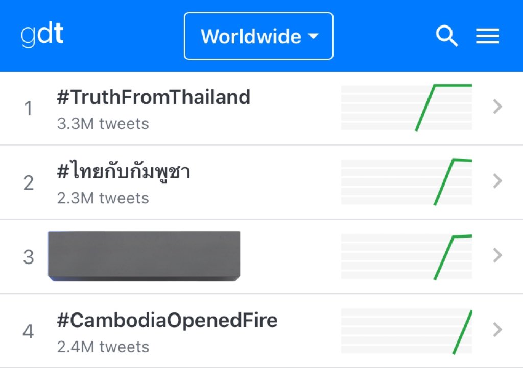 _October_23's tweet image. 3.3M แล้วทุกคน ไปกันต่อ 

#TruthFromThailand