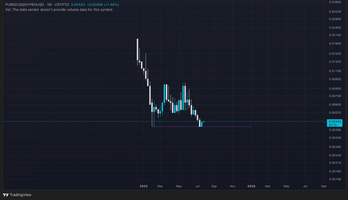 SlimestDegen's tweet image. The time has come to rotate $hype into $purr for the ensuing best part of the memecoin supercycle