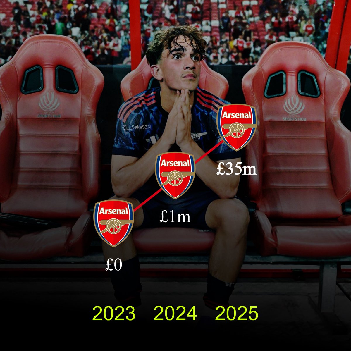 0de11_'s tweet photo. Max Dowman is the most expensive 15 year old on the planet https://t.co/v7RSnvaA9k