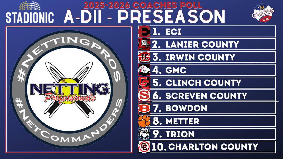 Coaches Box Georgia (@thecoachesboxga) on Twitter photo ๐ฅA-DII Coaches Poll - Preseason๐ฅ
๐by: <a href="/NettingPros/">Netting Professionals ๐๏ธ</a>
Make your softball & baseball stadiums & facilities iconic with <a href="/NettingPros/">Netting Professionals ๐๏ธ</a> new <a href="/Stadionic/">Stadionic ๐๏ธ</a>
Want to learn more about <a href="/Stadionic/">Stadionic ๐๏ธ</a>? Reach out to our friends <a href="/NettingPros/">Netting Professionals ๐๏ธ</a> for more information!!
๐ป thecoachesbox.org/softball ๐ฅA-DII Coaches Poll - Preseason๐ฅ
๐by: <a href="/NettingPros/">Netting Professionals ๐๏ธ</a>
Make your softball & baseball stadiums & facilities iconic with <a href="/NettingPros/">Netting Professionals ๐๏ธ</a> new <a href="/Stadionic/">Stadionic ๐๏ธ</a>
Want to learn more about <a href="/Stadionic/">Stadionic ๐๏ธ</a>? Reach out to our friends <a href="/NettingPros/">Netting Professionals ๐๏ธ</a> for more information!!
๐ป thecoachesbox.org/softball
