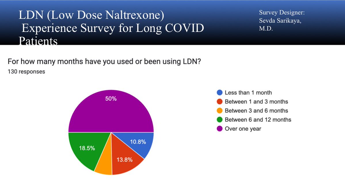 Here are the results of my LDN Experience Survey with 130 participants. If you’ve had any experience with LDN—good or bad—please take the survey linked in the quoted post. I’m planning to prepare similar surveys for other “popular” medications in our community. I’d love to create