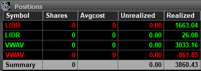 Hacía rato que no aparecía un buen Gap &amp; Go este mes, y ya lo estaba extrañando. 

Por eso, cuando se dio la oportunidad hoy en $VWAV, no dudé y lo aproveché al máximo. Tambien funciono el FRD en $LIDR.
Esos setups que uno conoce bien y espera con paciencia, valen oro cuando