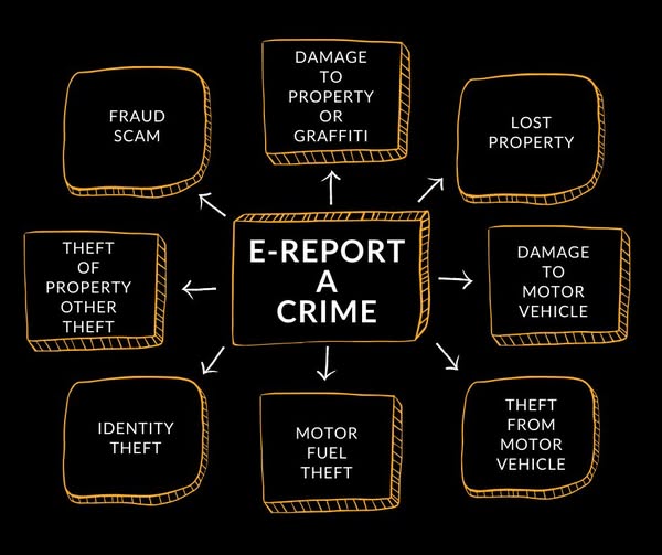 DuluthMNPolice's tweet image. E-Reporting can be utilized to report crimes that have no active leads and do not require a police officer to respond.
If you want to report a crime, go here: duluthmn.gov/police/report-…