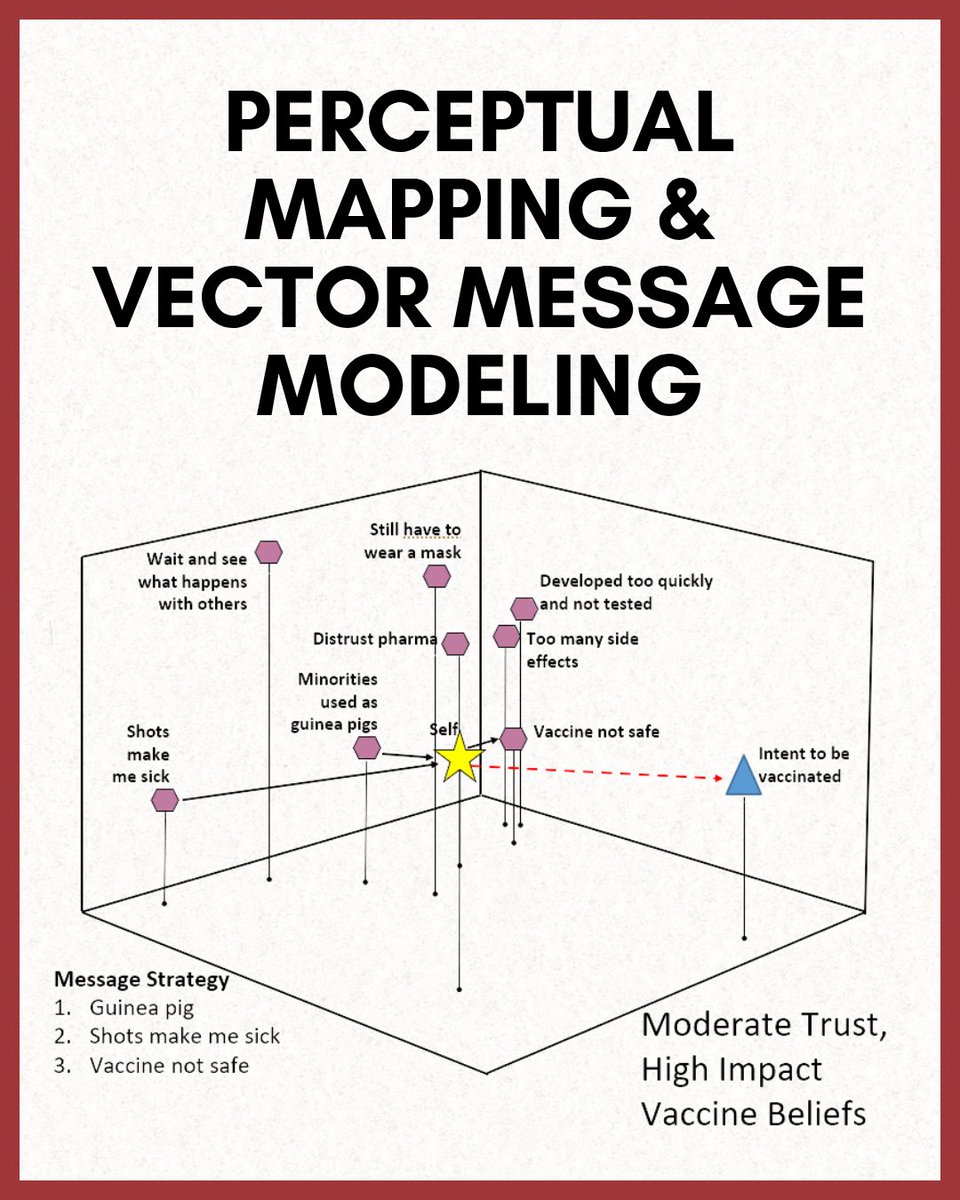 TURiskCommLab's tweet image. Check us out! We have a brand new video all about perceptual mapping and vector message modeling!
(Voiced over by our amazing Lab Director Dr. Sarah Bass)
Watch it Here: youtu.be/hGDwn6UeCSQ