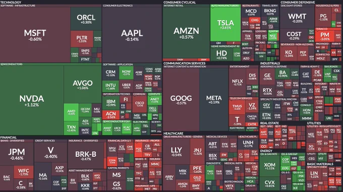 🚨 BREAKING : "$SPY: Da +0,5% pre-market a -0,2% in tempo reale. Come si chiuderà la giornata?"