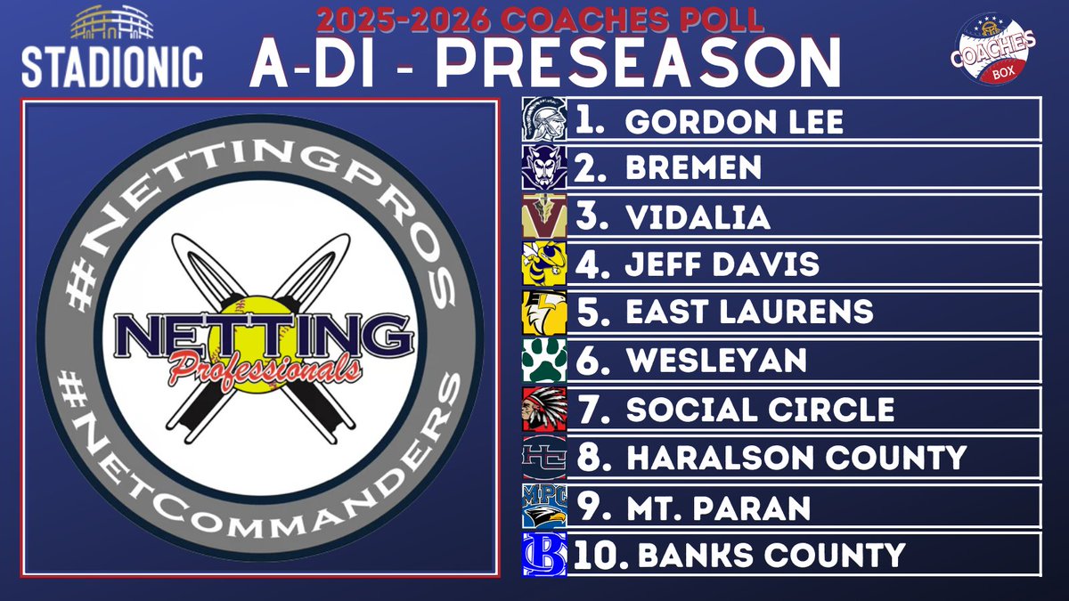 Coaches Box Georgia (@thecoachesboxga) on Twitter photo ๐ฅA-DI Coaches Poll - Preseason๐ฅ
๐by: <a href="/NettingPros/">Netting Professionals ๐๏ธ</a>
Make your softball & baseball stadiums & facilities iconic with <a href="/NettingPros/">Netting Professionals ๐๏ธ</a> new <a href="/Stadionic/">Stadionic ๐๏ธ</a>
Want to learn more about <a href="/Stadionic/">Stadionic ๐๏ธ</a>? Reach out to our friends <a href="/NettingPros/">Netting Professionals ๐๏ธ</a> for more information!!
๐ป thecoachesbox.org/softball ๐ฅA-DI Coaches Poll - Preseason๐ฅ
๐by: <a href="/NettingPros/">Netting Professionals ๐๏ธ</a>
Make your softball & baseball stadiums & facilities iconic with <a href="/NettingPros/">Netting Professionals ๐๏ธ</a> new <a href="/Stadionic/">Stadionic ๐๏ธ</a>
Want to learn more about <a href="/Stadionic/">Stadionic ๐๏ธ</a>? Reach out to our friends <a href="/NettingPros/">Netting Professionals ๐๏ธ</a> for more information!!
๐ป thecoachesbox.org/softball
