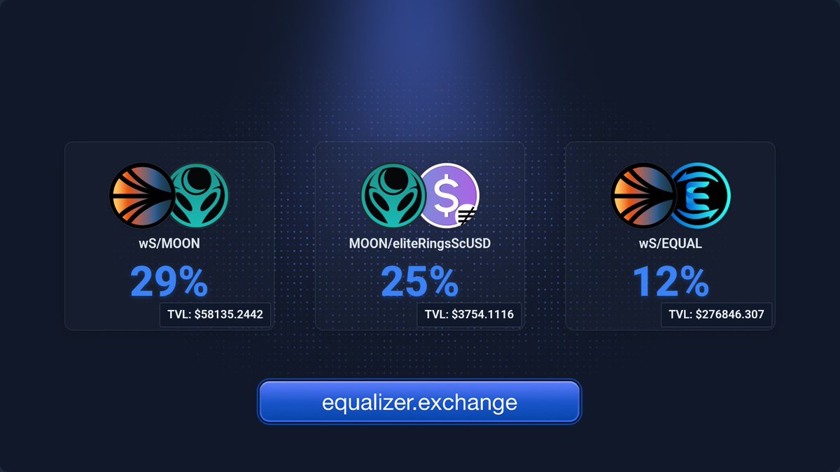 MoonBay 🌙 $Moon (@moonbaysonic) on Twitter photo The new content studio from <a href="/Equalizer0x/">Equalizer 💥</a> makes it easy to create graphics to show off yield and incentives for your favorite farms
$S $MOON $EQUAL <a href="/FTM1337/">Eliteness.Network (prev. Guru Network) 🦾,🚀ELITE≢</a> The new content studio from <a href="/Equalizer0x/">Equalizer 💥</a> makes it easy to create graphics to show off yield and incentives for your favorite farms
$S $MOON $EQUAL <a href="/FTM1337/">Eliteness.Network (prev. Guru Network) 🦾,🚀ELITE≢</a>