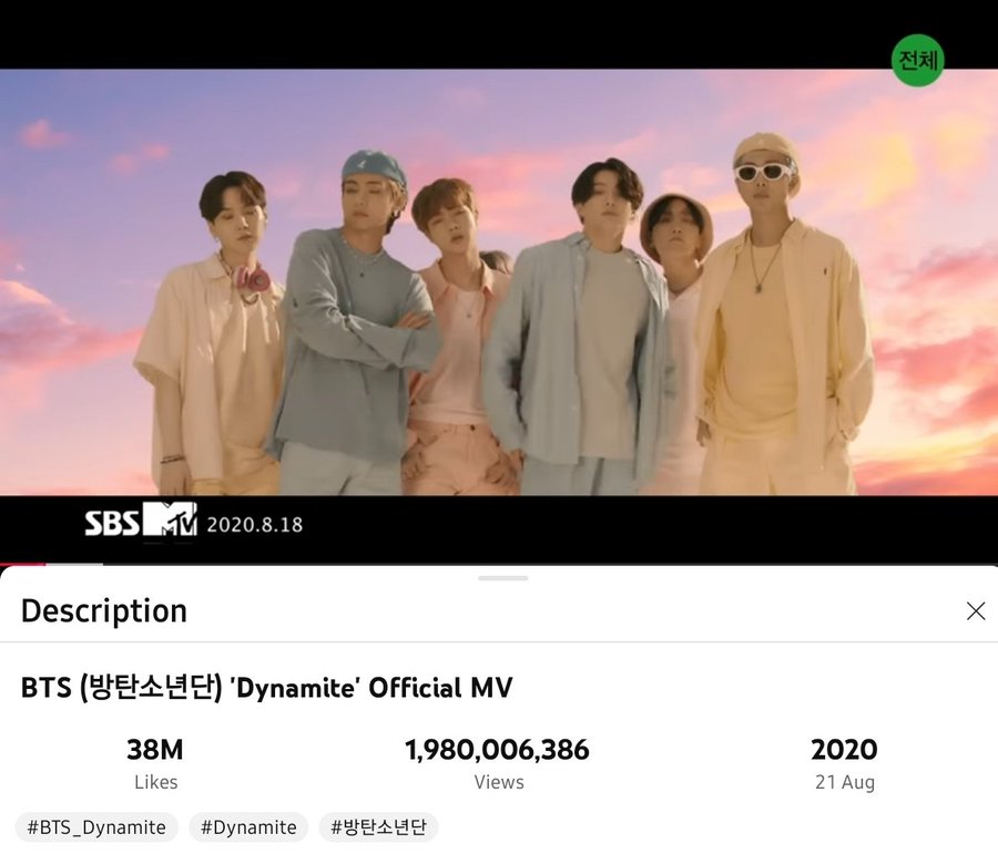 Dynamite surpassed 1.980B views on YouTube, 20M more guys😭🔥