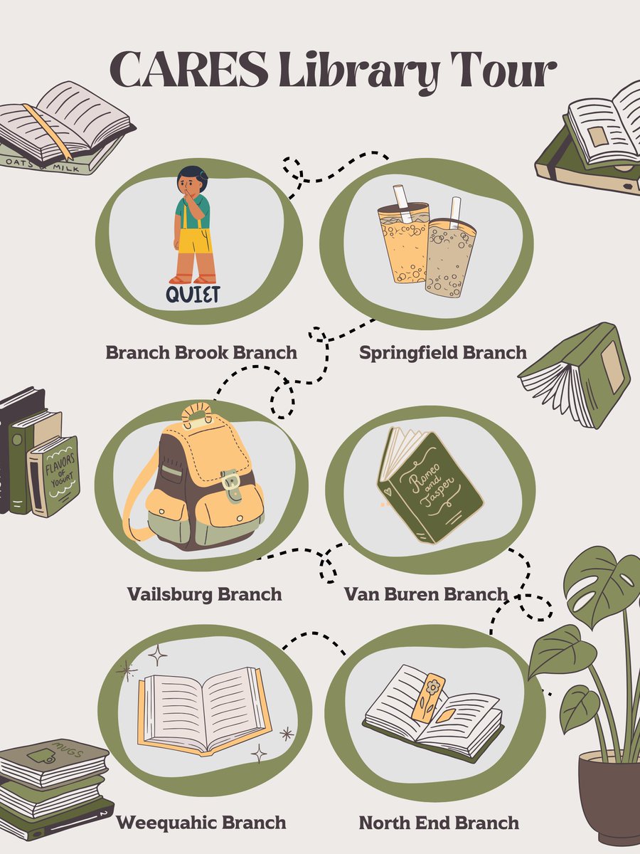 TheOfficeCARES's tweet image. The Office of CARES visited all 6 Newark public branch libraries and engaged with community members to recruit for the psychology research database! We want to give a special thank you to all of the branch directors who provided us with this opportunity!