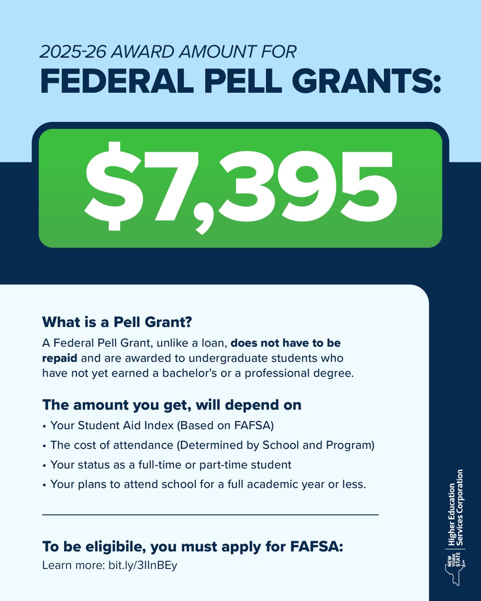 NYSStudentAid's tweet image. Don’t miss out on valuable financial support you DON'T need to pay back!
Learn more about Pell Grants: bit.ly/3IInBEy
#HESC #NYS #HigherEducation #PellGrant