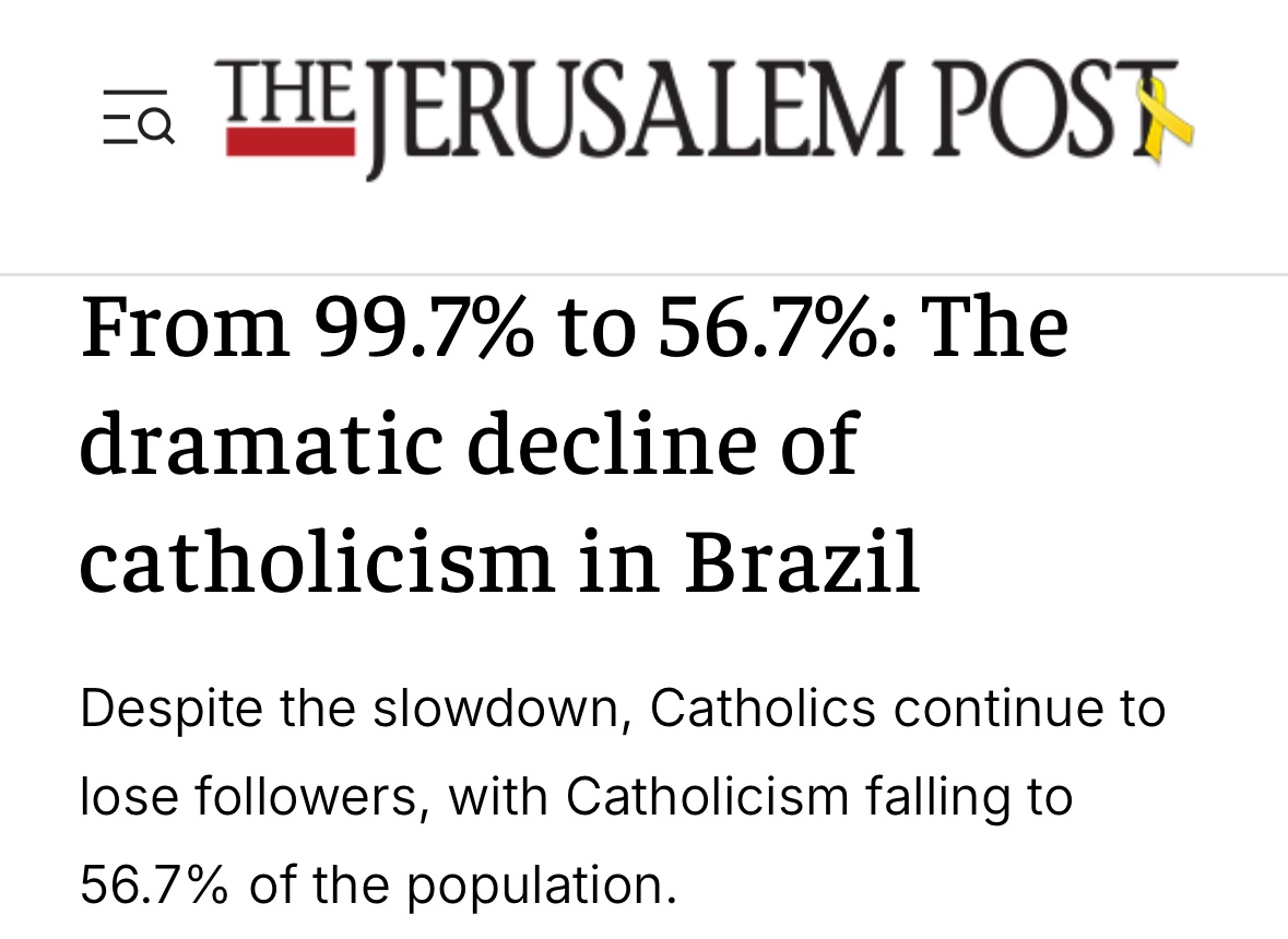 Sola_GPT's tweet image. The ✝️ world changes fast!
Brazil is still technically the largest Catholic country but today only 4% of the population goes to mass weekly. And this decline mostly happened since the 80s.
3X more weekly mass attenders in Nigeria.