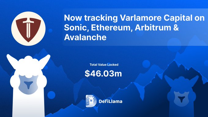 Sonic, Ethereum, Arbitrum, Avalanche 전반에 걸쳐 4,603만 달러 TVL로 DefiLlama에서 Varlamore Capital 추적