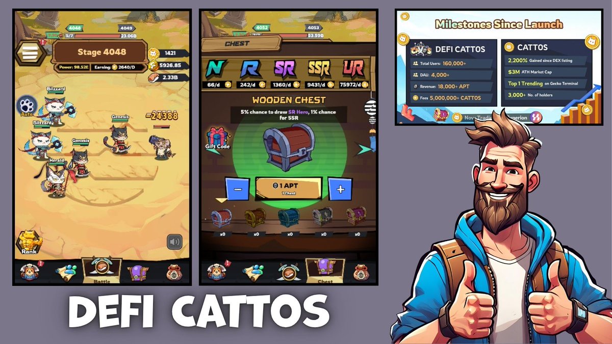 MIR NFT (@mir_nft) on Twitter photo 🐱⚔️ Let’s Talk About <a href="/DefiCattos/">Defi Cattos</a> – Aptos’ First Battle RPG!
For the uninitiated: This addictive auto-battler lets you collect, upgrade, and deploy warrior cats in strategic fights. I’ve been playing since Day 1 (still holding 3 Genesis NFTs!) and grinding tokens daily.
🎮 🐱⚔️ Let’s Talk About <a href="/DefiCattos/">Defi Cattos</a> – Aptos’ First Battle RPG!
For the uninitiated: This addictive auto-battler lets you collect, upgrade, and deploy warrior cats in strategic fights. I’ve been playing since Day 1 (still holding 3 Genesis NFTs!) and grinding tokens daily.
🎮