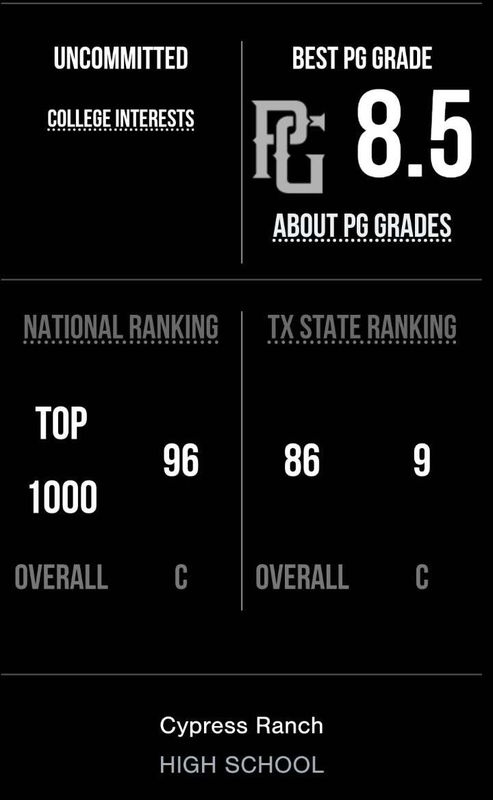 Cooper Mitchamore (@cooper_bsbl51) on Twitter photo Final stats on the summer with <a href="/ScorpionsBsb1/">Scorpions HS Baseball</a> Accomplished goals with more to go Excited for the future <a href="/CRanchBaseball/">Cypress Ranch Baseball</a> <a href="/Texas_PG/">Perfect Game Texas</a> <a href="/PGShowcases/">PG Showcases</a> <a href="/PG_Scouting/">Perfect Game Scout</a> <a href="/PBRGowins/">Brandon Gowins</a> <a href="/Florida_PG/">Perfect Game Florida</a> <a href="/ftrstarsseries/">New Balance ๐๐๐๐๐ฟ๐ฒ ๐ฆ๐๐ฎ๐ฟ๐ ๐ฆ๐ฒ๐ฟ๐ถ๐ฒ๐</a> <a href="/Coach_Wozniak/">Coach Conrad Wozniak</a> <a href="/CoachDeggs28/">Coach Matt Deggs</a> <a href="/texas_scouts/">Texas Baseball Scouts Association</a> <a href="/LoneStarPrepsTX/">LoneStarPreps.com</a> <a href="/andreworr46/">Andrew Orr</a> #classof2028 Final stats on the summer with <a href="/ScorpionsBsb1/">Scorpions HS Baseball</a> Accomplished goals with more to go Excited for the future <a href="/CRanchBaseball/">Cypress Ranch Baseball</a> <a href="/Texas_PG/">Perfect Game Texas</a> <a href="/PGShowcases/">PG Showcases</a> <a href="/PG_Scouting/">Perfect Game Scout</a> <a href="/PBRGowins/">Brandon Gowins</a> <a href="/Florida_PG/">Perfect Game Florida</a> <a href="/ftrstarsseries/">New Balance ๐๐๐๐๐ฟ๐ฒ ๐ฆ๐๐ฎ๐ฟ๐ ๐ฆ๐ฒ๐ฟ๐ถ๐ฒ๐</a> <a href="/Coach_Wozniak/">Coach Conrad Wozniak</a> <a href="/CoachDeggs28/">Coach Matt Deggs</a> <a href="/texas_scouts/">Texas Baseball Scouts Association</a> <a href="/LoneStarPrepsTX/">LoneStarPreps.com</a> <a href="/andreworr46/">Andrew Orr</a> #classof2028
