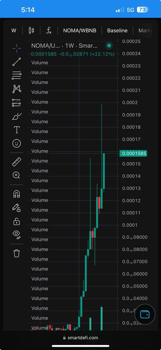 we are un-beatable ; we believed it &amp; we still believe it and thus it’s happening? 👊🏾

are you part of this unbeatable community?

$NOMA