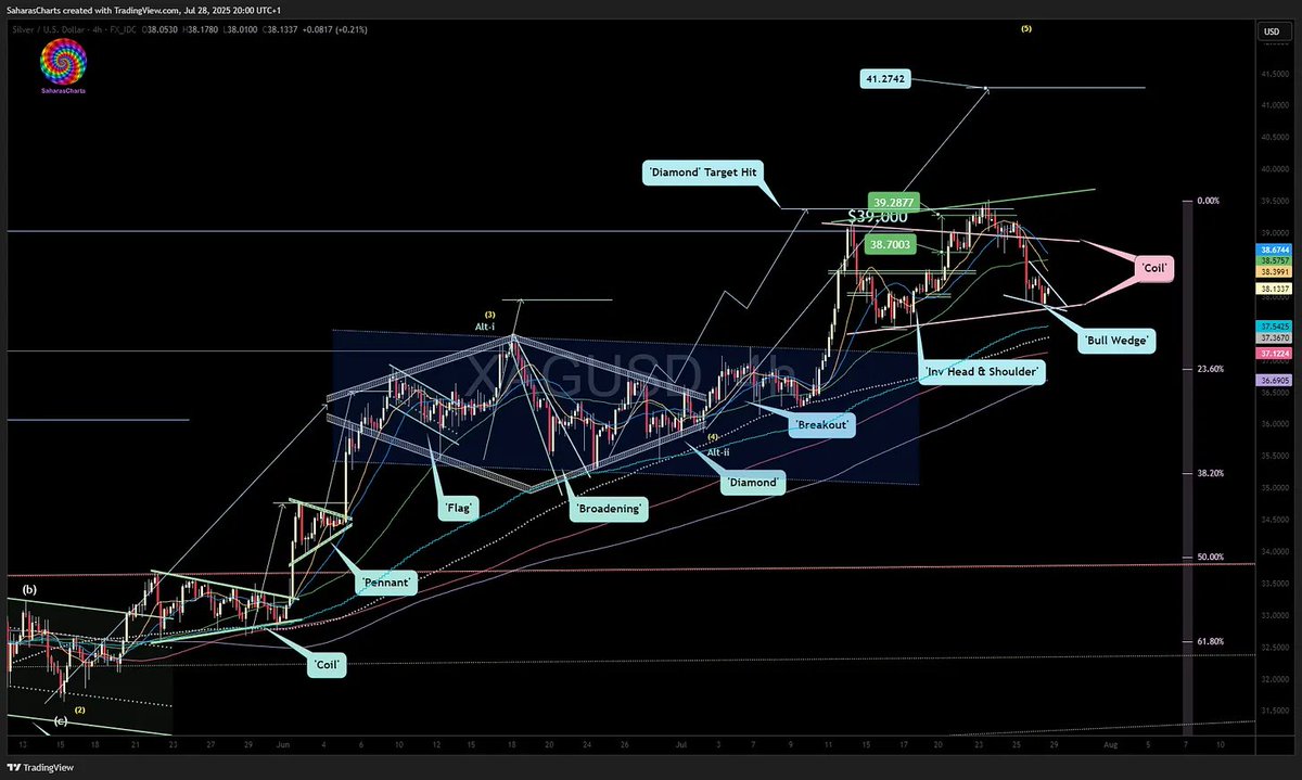 SaharasCharts's tweet image. $SILVER $SLV - Latest

open.substack.com/pub/saharascha…