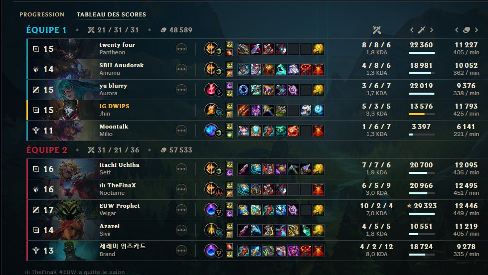 KCDWIPS's tweet image. - 29 sur cette game bah vsy hyn