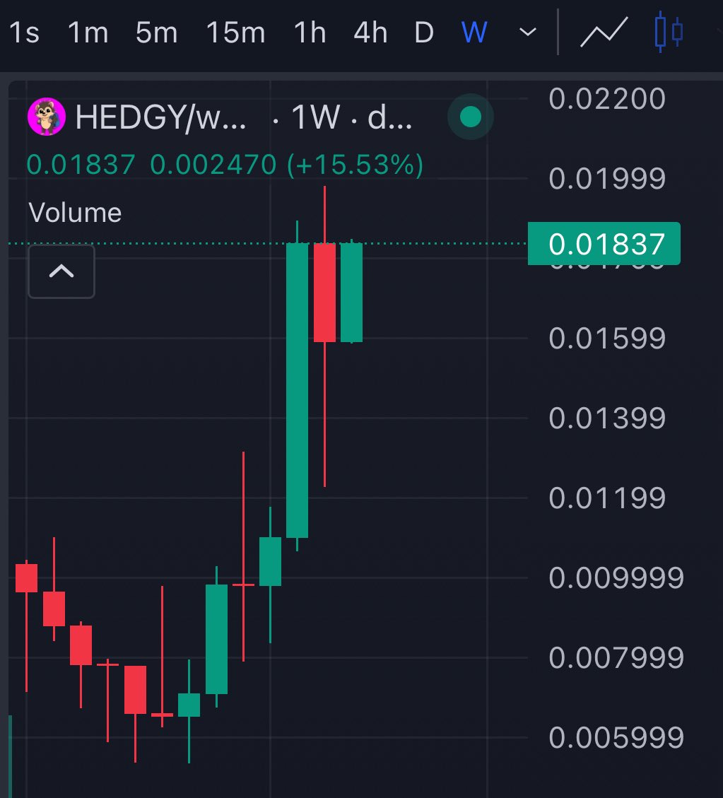 $HEDGY vs $S weekly.