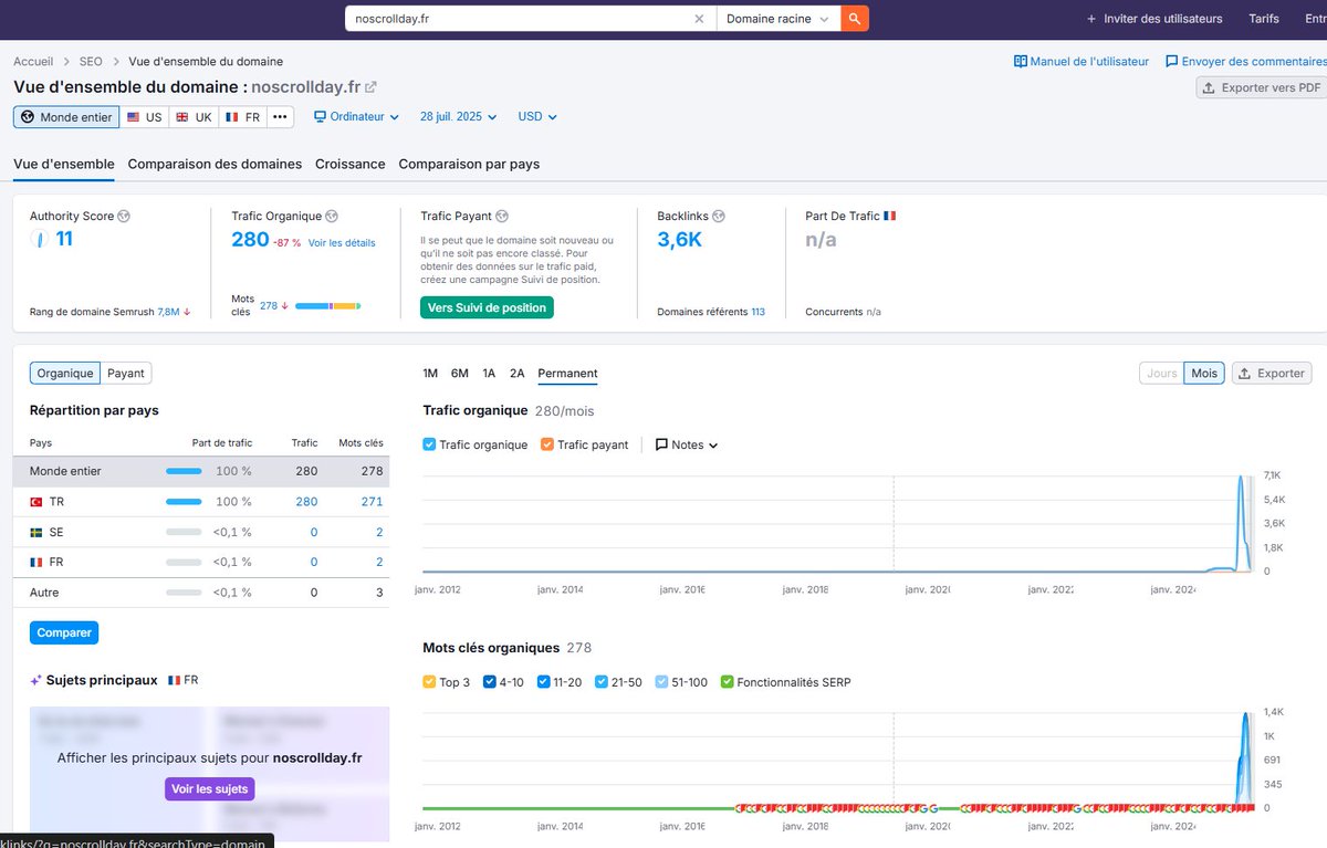 DomForat11487's tweet image. Un domaine libre comme l&apos;air 🌬️
A vérifier si c&apos;est pas spammé  🐀
#seo #backlinks