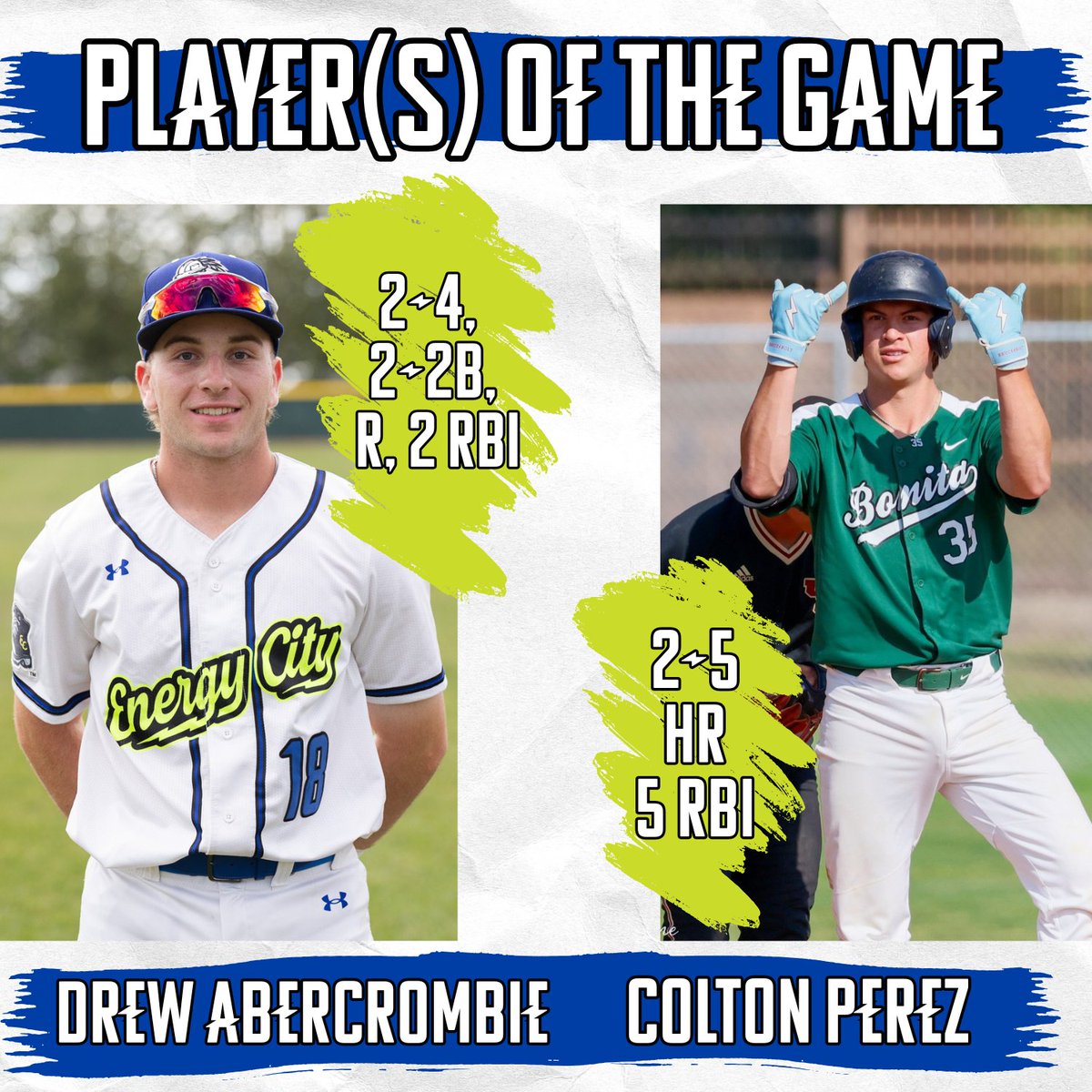 Energy City Cactus Rats (@eccactusrats) on Twitter photo Yesterday's slugfests against Brook netted two stellar Players of the Game! Congrats to <a href="/d_abercrombie2/">Drew Abercrombie</a> & <a href="/ColtonPerez35/">Colton Perez</a>! Yesterday's slugfests against Brook netted two stellar Players of the Game! Congrats to <a href="/d_abercrombie2/">Drew Abercrombie</a> & <a href="/ColtonPerez35/">Colton Perez</a>!