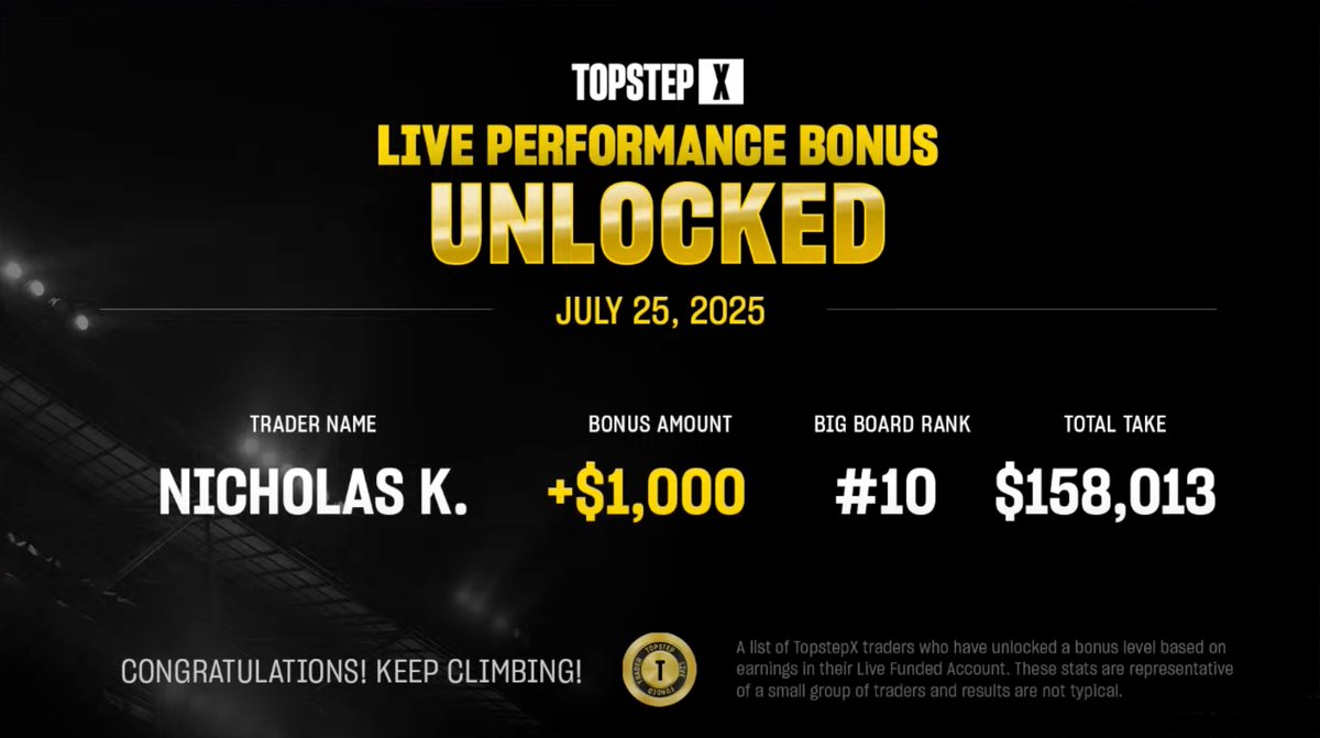 🚨 BONUS UNLOCKED! 🚨
Nicholas K. just secured a $1,000 Live Performance Bonus and climbed to #10 on the Big Board with a total take of $158K+.

This is what trading at the top looks like. 🔥 Get started with TopstepX today! bit.ly/4l1aqfy

#TopstepX #KeepClimbing