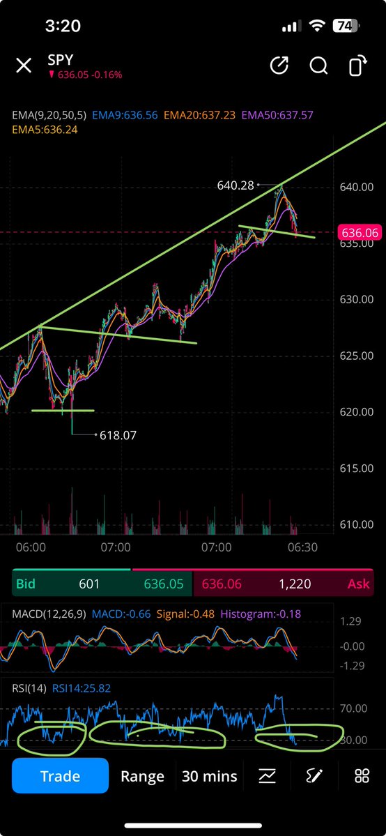 Good R/R here for longs into FOMC if she holds. Feels like a beach ball underwater.
