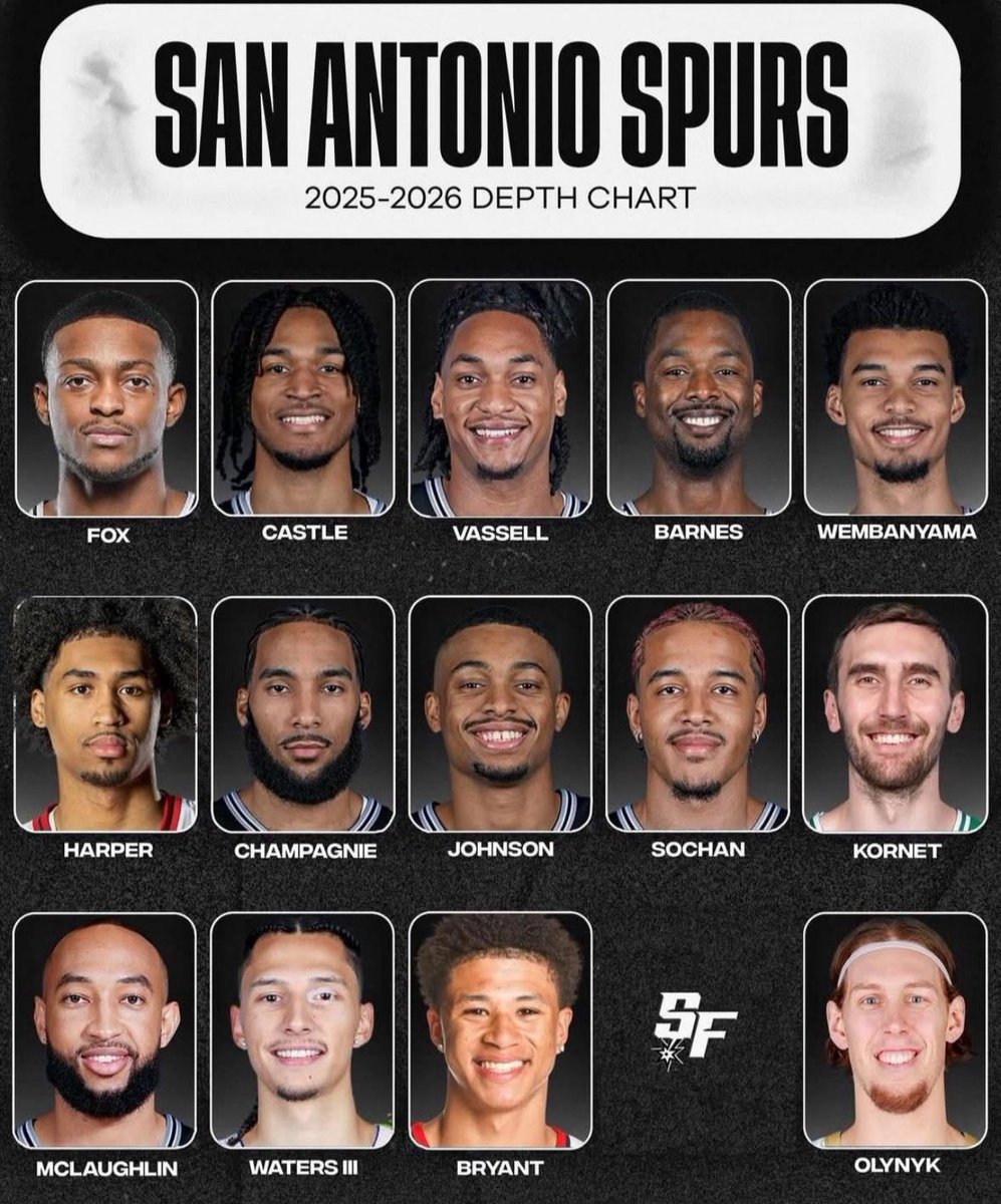 if fox is healthy this is how we’re rolling on opening night #spurs #porvida #projectmarvel