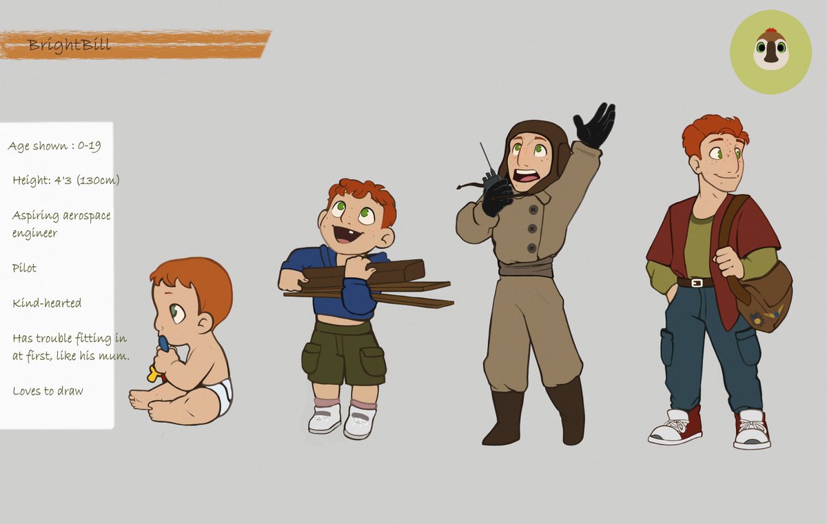 ItsHussypuss's tweet image. Character pages of humanised Roz, Fink, Brightbill and Vontra✨

#thewildrobot #thewildrobotmovie