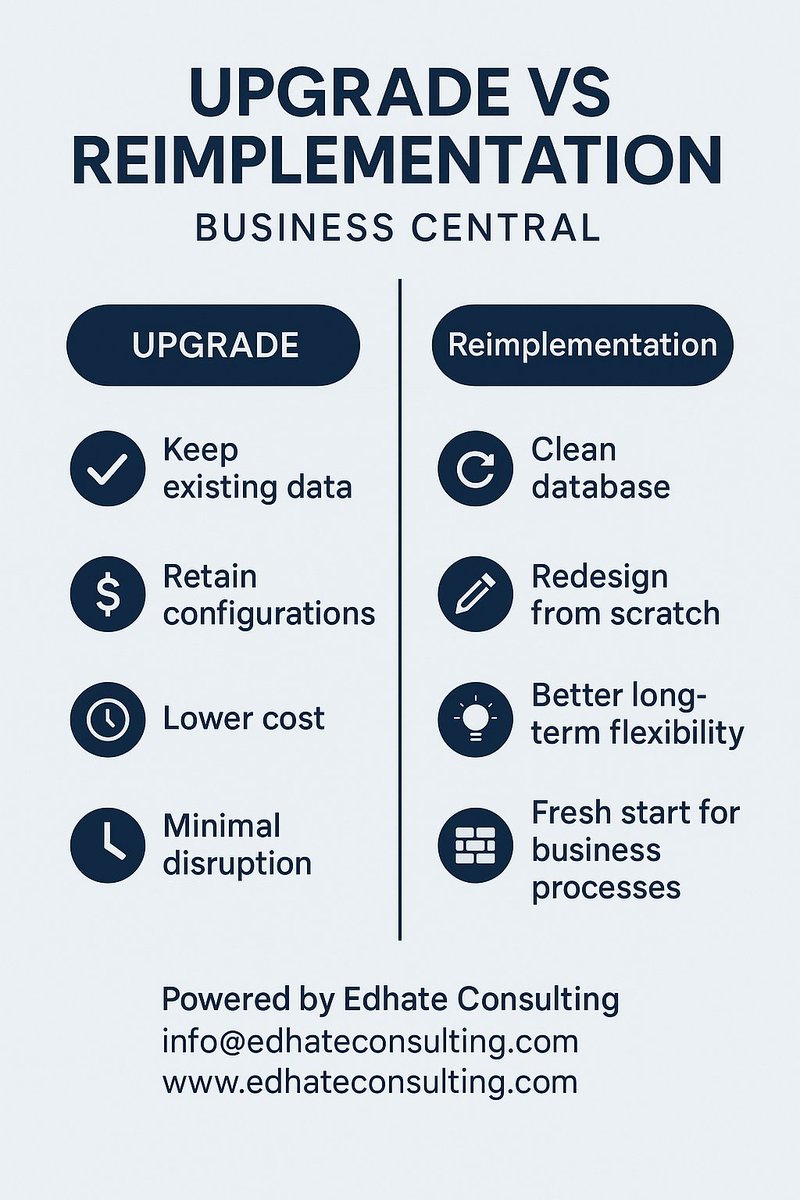🧭 Upgrade or Reimplementation?

🔹 Upgrade: Keep your existing data &amp; processes, with minimal disruption.
🔹 Reimplementation: A fresh start with new processes, clean data, and modern setup.

💬 Need expert advice? Let's connect!

#Msdyn365bc #NAVUpgrade