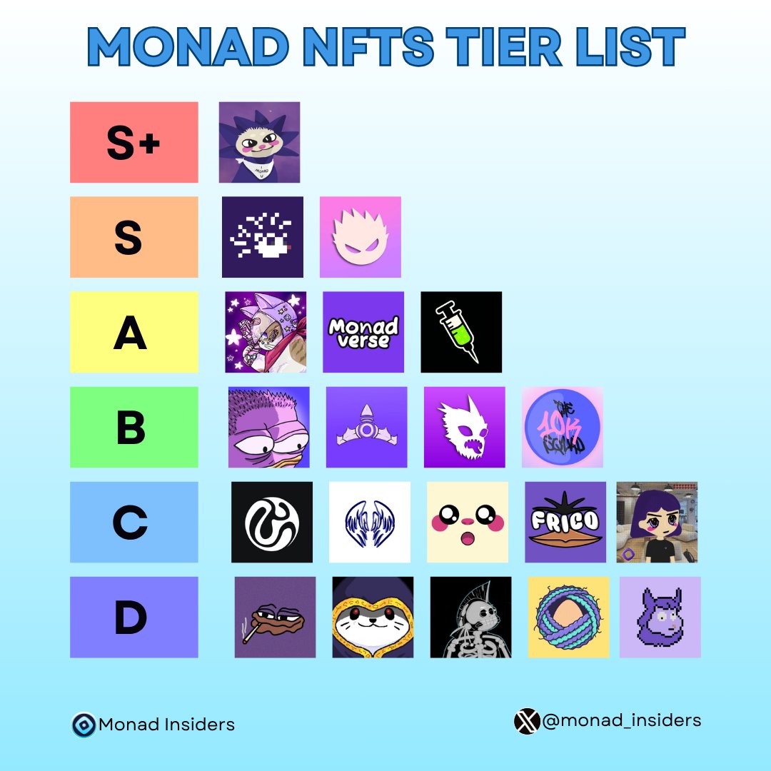 Monad Insiders (@monad_insiders) on Twitter photo WL GIVEAWAY CAMPAIGN 🪂
🚨 We’re syncing with <a href="/memesteroid/">Memesteroid</a> — the ultimate mobile-first meme war machine 💊
Where SocialFi x BetFi x Meme Perps collide into pure degen chaos.
To celebrate the collaboration with @Memesteroid, we're giving away 50 Whitelist spots for FREE MINT WL GIVEAWAY CAMPAIGN 🪂
🚨 We’re syncing with <a href="/memesteroid/">Memesteroid</a> — the ultimate mobile-first meme war machine 💊
Where SocialFi x BetFi x Meme Perps collide into pure degen chaos.
To celebrate the collaboration with @Memesteroid, we're giving away 50 Whitelist spots for FREE MINT