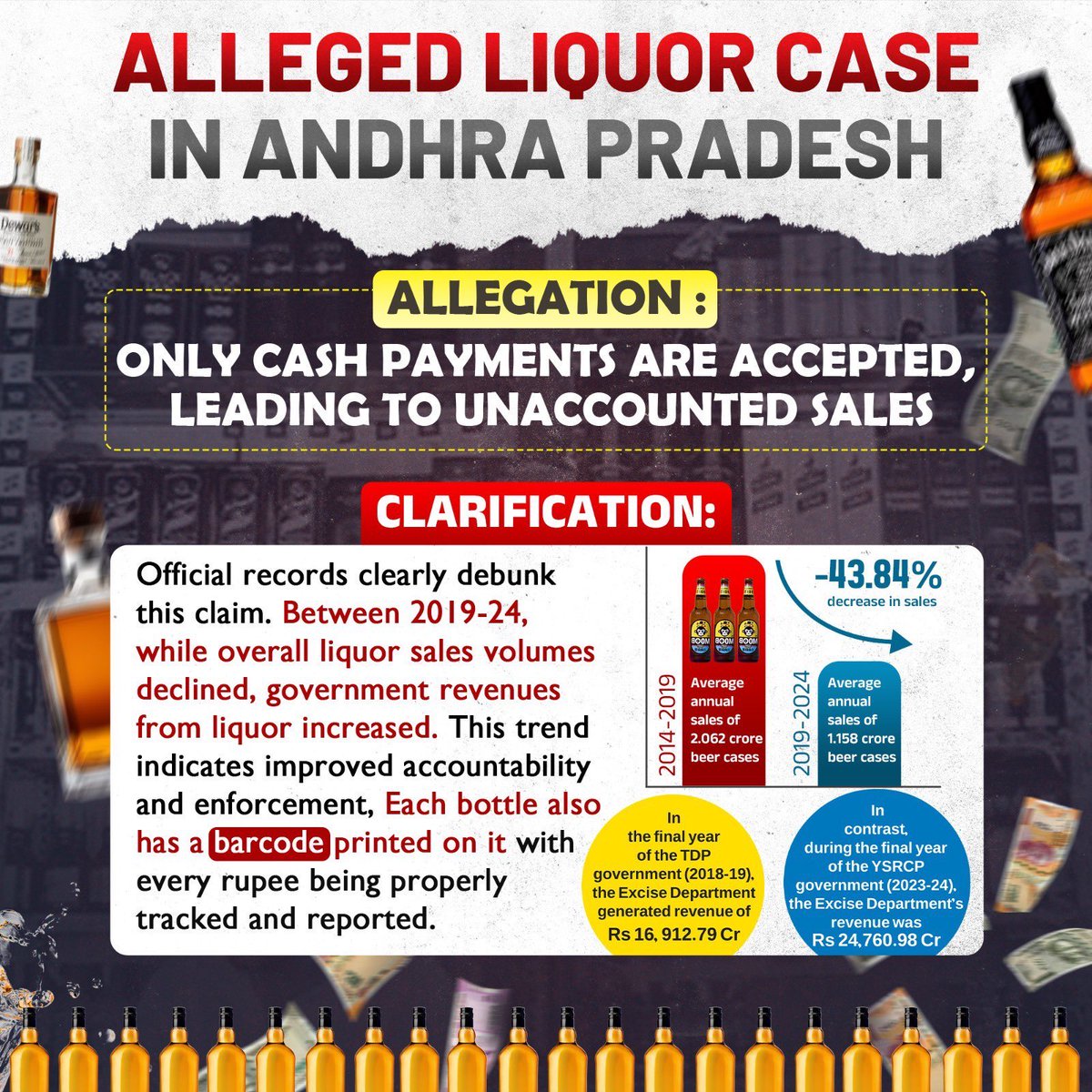 pvssarma's tweet image. People with an agenda to target, have peanut sized brains.
They don’t want to understand the facts and be rational.
Digital payments are also prone to frauds just like cash.
How many people recall the #ElectoralBondsScam which was totally digital and through banking channels.